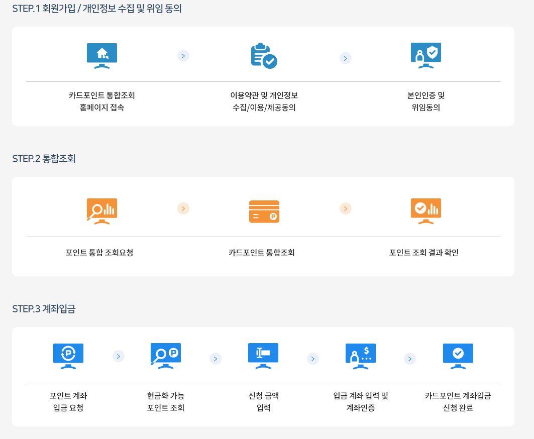  여신금융협회 카드포인트 통합조회 이체하기
