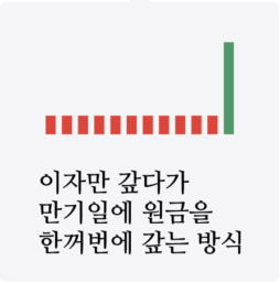 만기일시상환