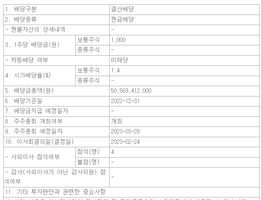 한화에어로스페이스 22년 배당 공시