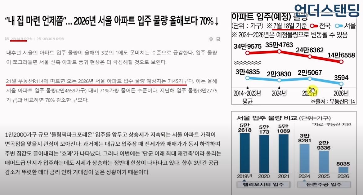 서울 아파트 입주 물량 감소 기사