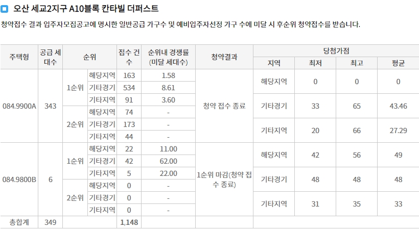 호반써밋라프리미어-13