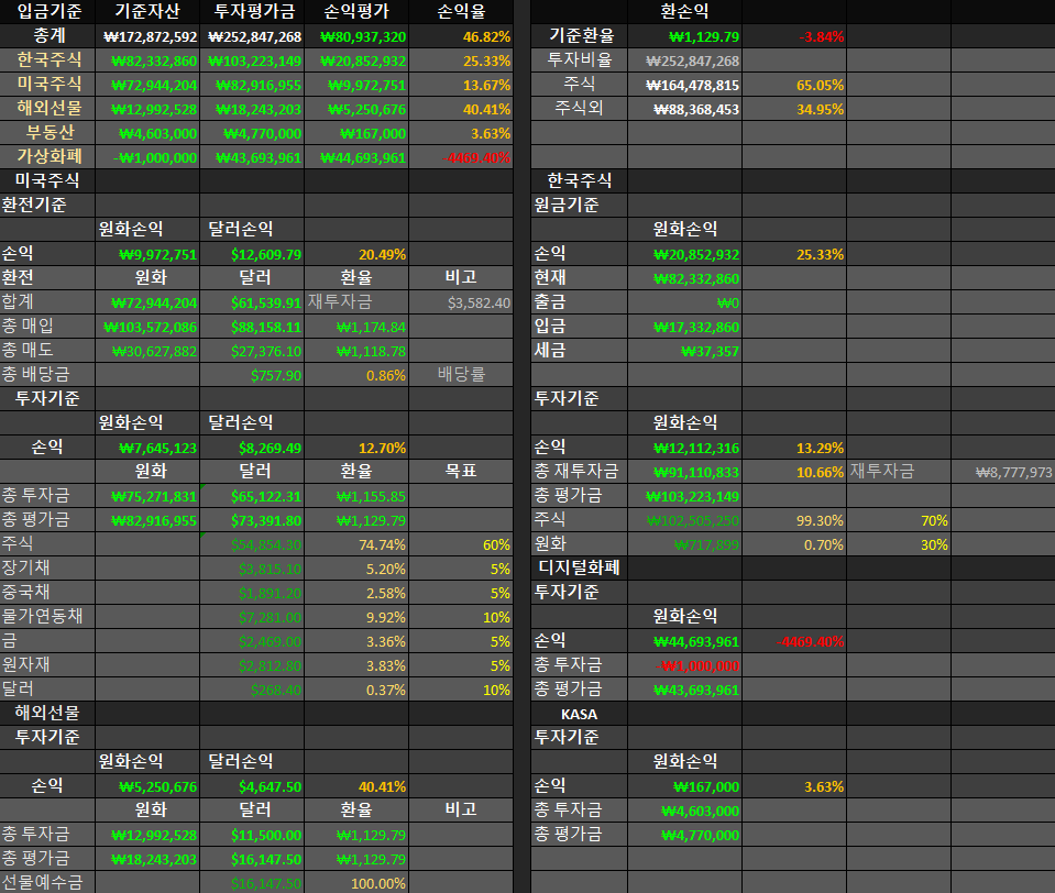  2021년 4월 5일(수익인증)