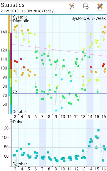 모바일 혈압 기록 어플 당뇨 관리 앱 - 4. Blood Pressure Log - MyDiary 어플 소개 모바일 혈압 기록 어플 당뇨 관리 앱 - 4. Blood Pressure Log - MyDiary 어플 소개