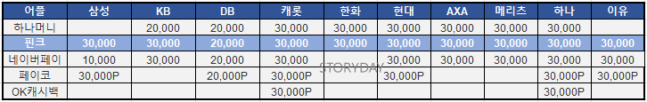 11월-어플-가입-이벤트