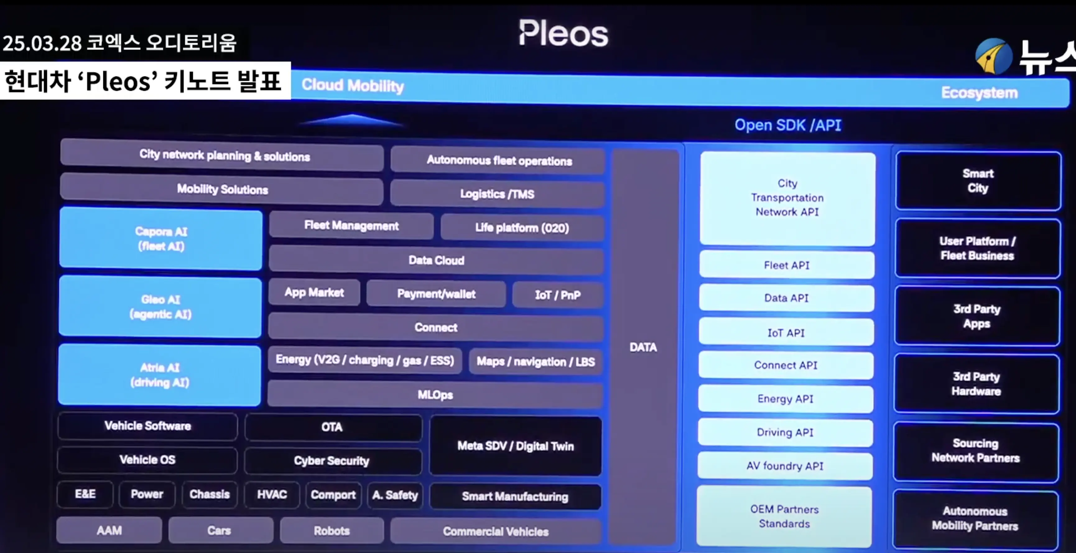 pleos 아키텍처