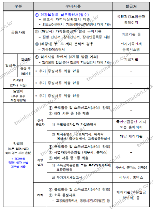 서울시-가사서비스-자격확인용-발급처