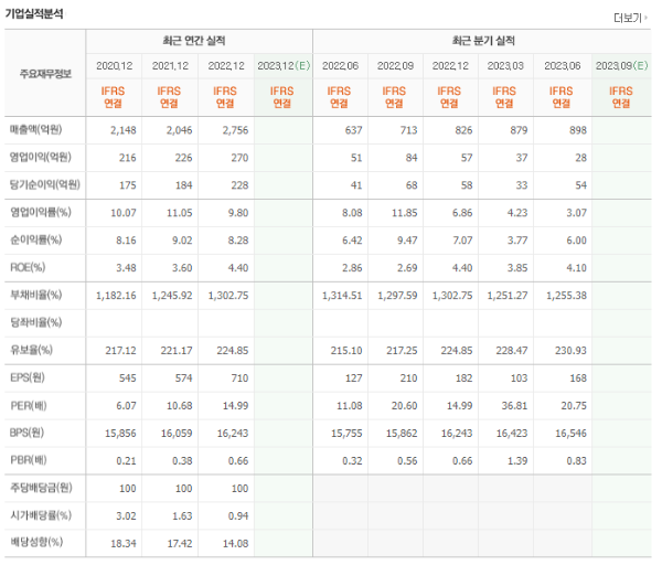  제주은행 왜 상한가 갔나?(2023.10.19. 종가 10,530원)