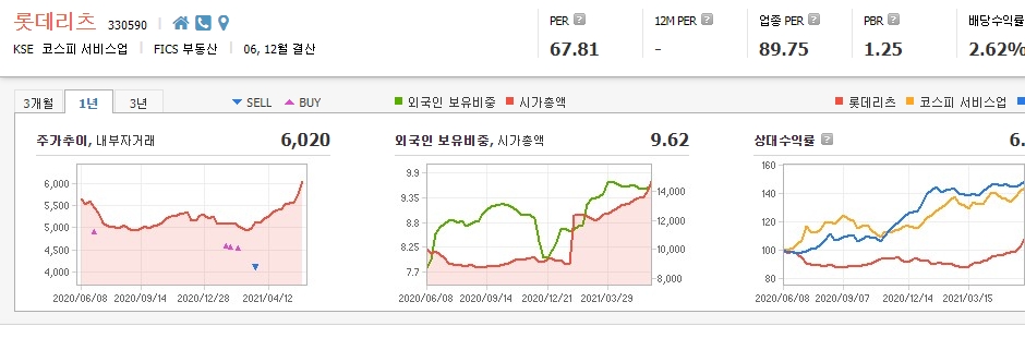 리츠-관련주-대장주