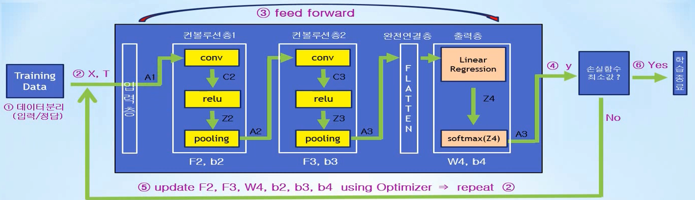 https://blog.kakaocdn.net/dn/E4ggx/btqWTW2Huna/xDd7WPeRGK5yuEJFc6cWJ1/img.png