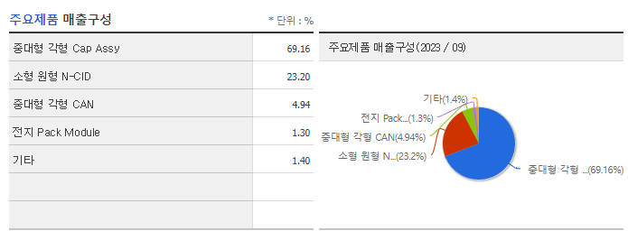 신흥에스이씨_주요제품