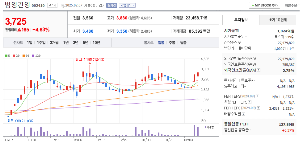 우크라이나 재건 관련주