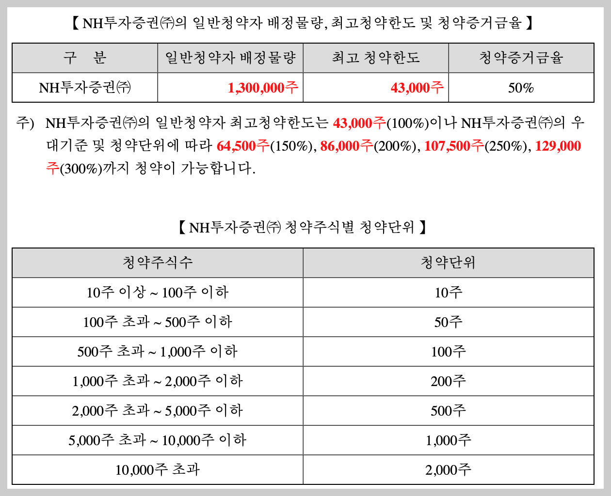 메가터치 수요예측