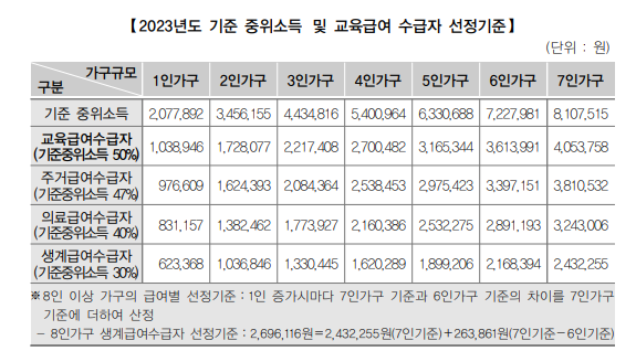 소득 기준