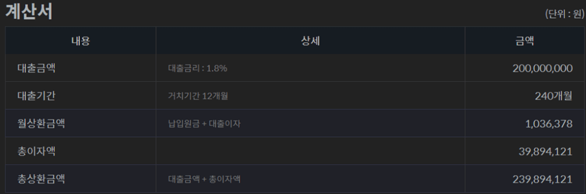 수익공유형-대출-원리금-계산