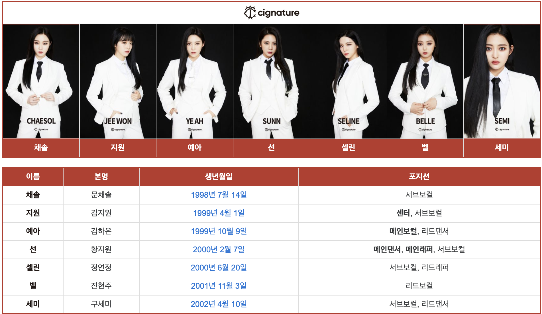  [부자들이 취미생활]2020년 걸그룹-시그니처