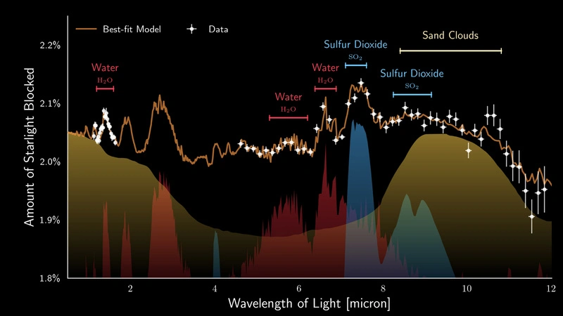 WASP-107b 스펙트럼 분석 / 벨기에 루뱅대학교 천문연구소 린 데신 교수 연구팀