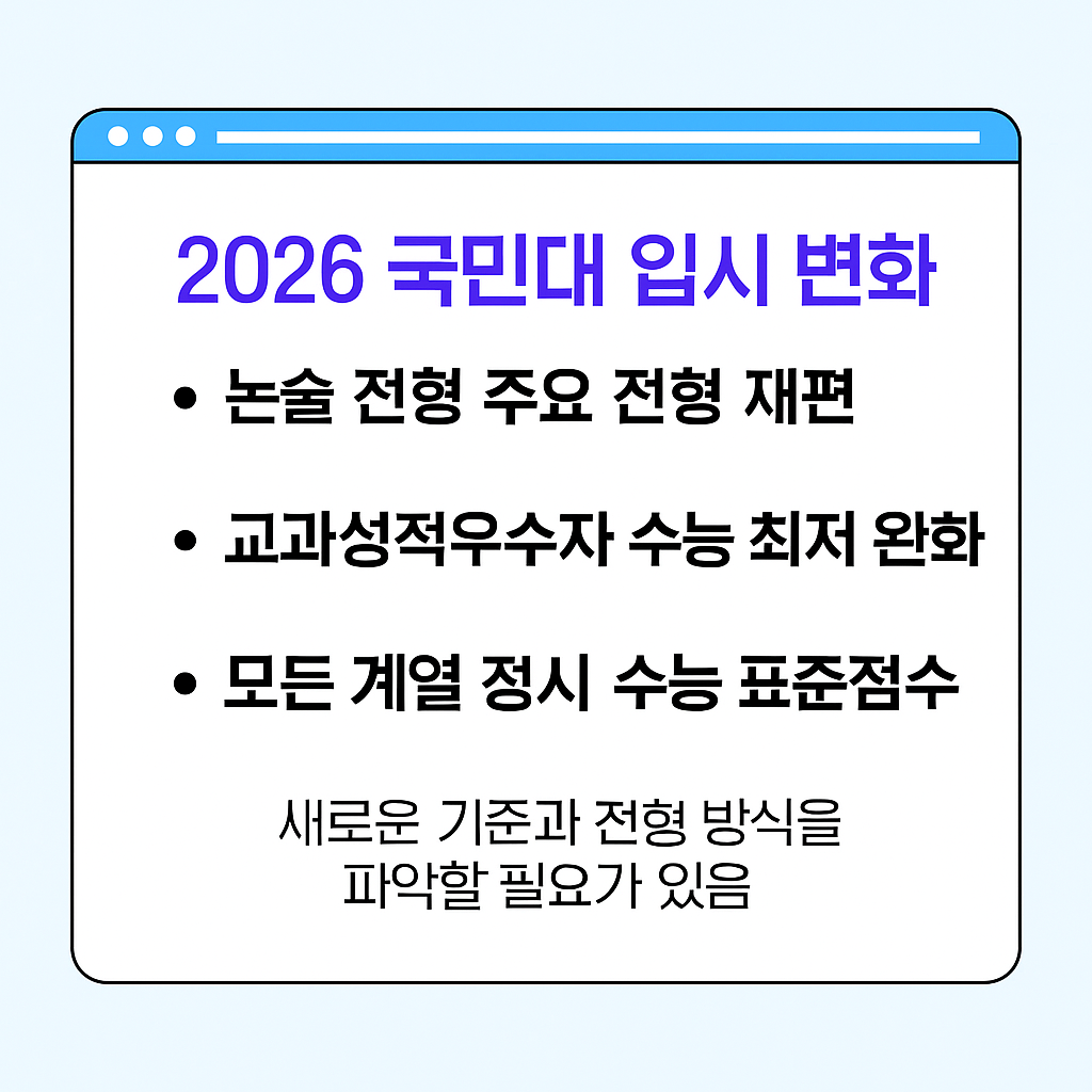 2026 국민대학교 입시 변화 핵심 요약 카드뉴스