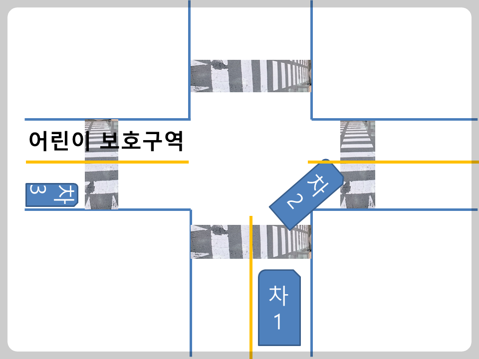 횡단보도 우회전 방법