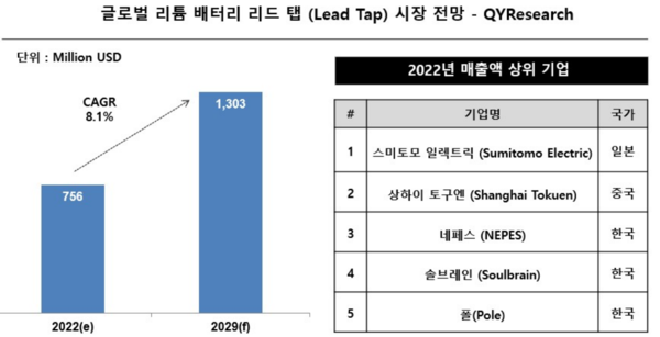 큐와이리서치 이미지