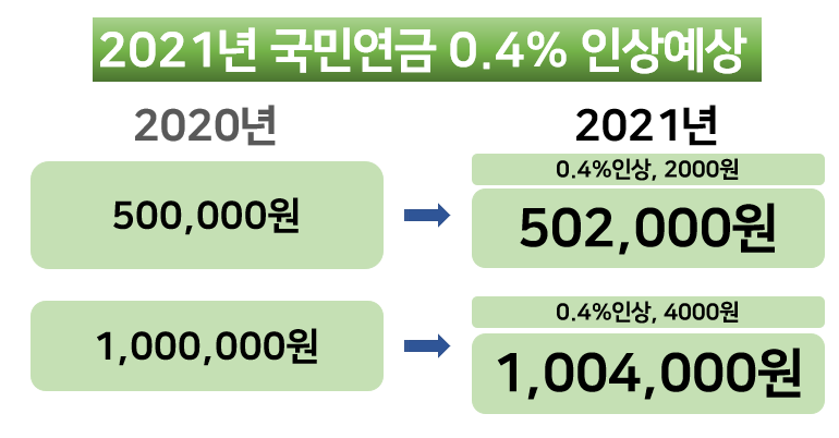지두민의 Economy 블로그 지두민의 Economy 블로그