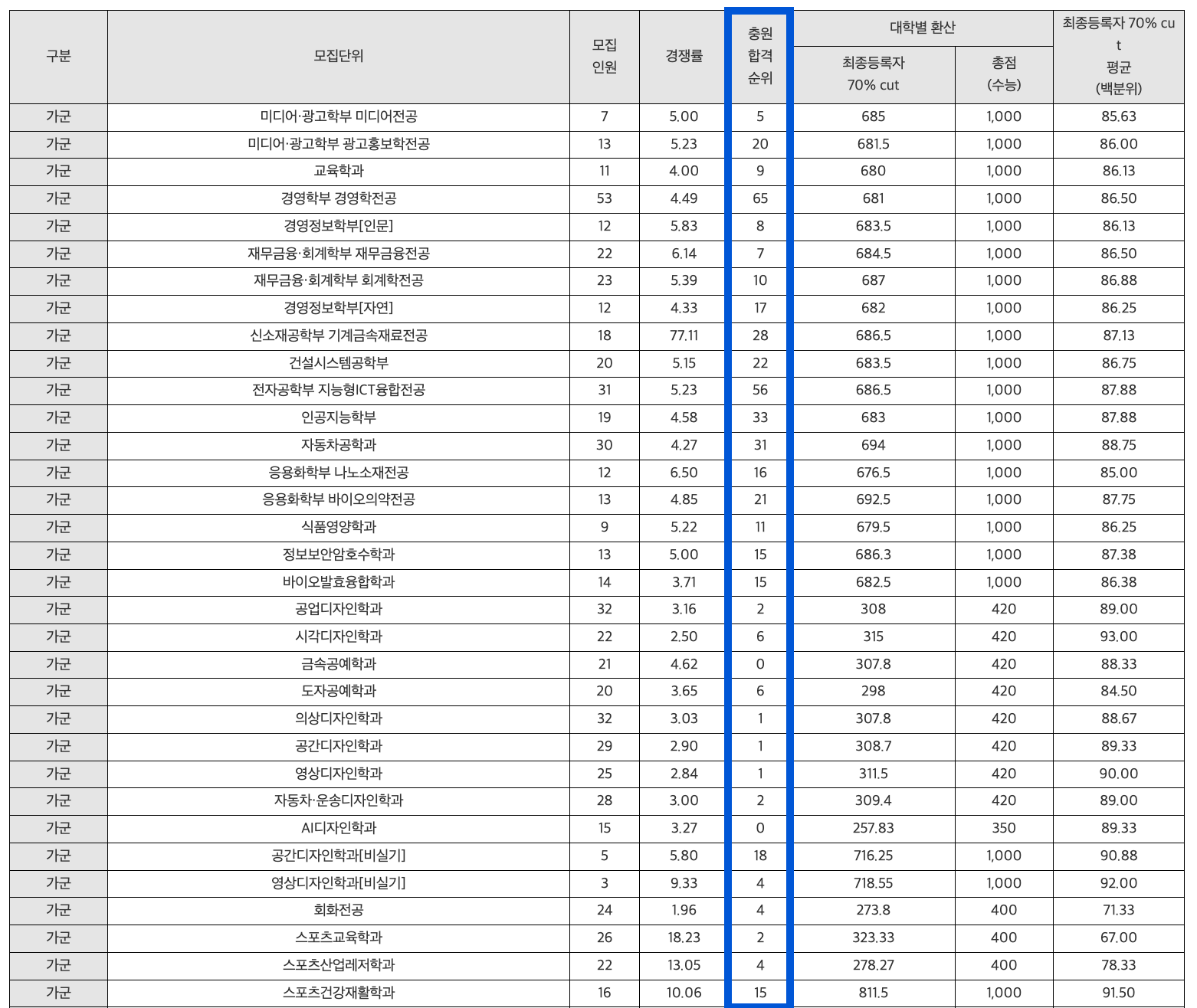 2024 국민대 정시 충원인원