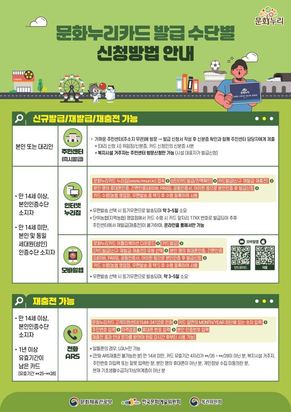 문화누리카드 발급수단별 신청방법 안내