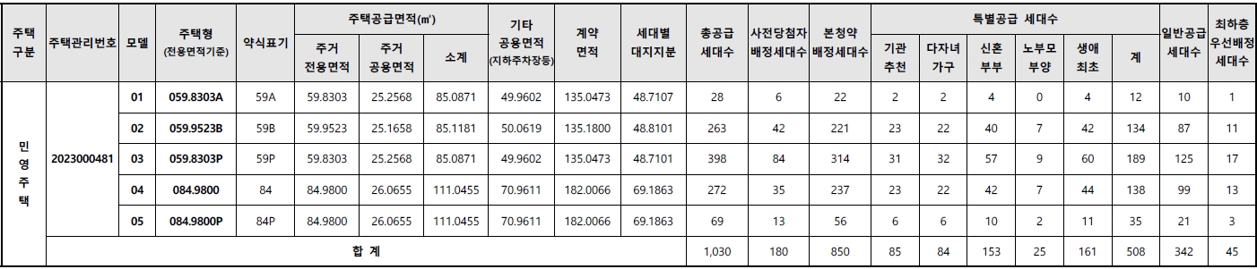 호반써밋라프리미어-2