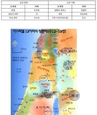 사사기 18장 성경 말씀 묵상_6
