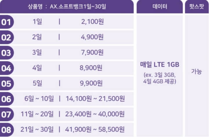 소프크뱅크 유심 가격