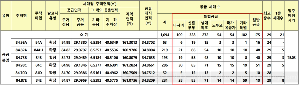 익산-평화지구-공공분양아파트-세대수