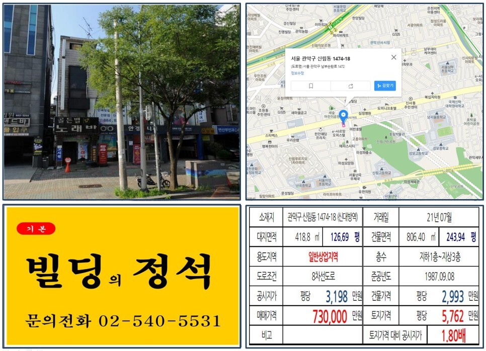  [관악구 난곡사거리 일반상업지역 70억 빌딩 실거래가 조회] 신림동 1474-18 (신대방역) 73억 원, 평당 5,762만 원 매매되었습니다.