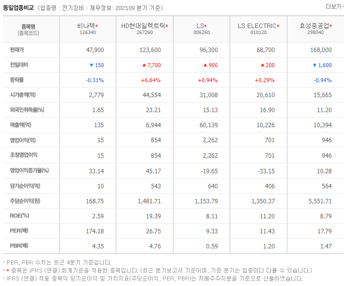 비나텍_동종업비교자료