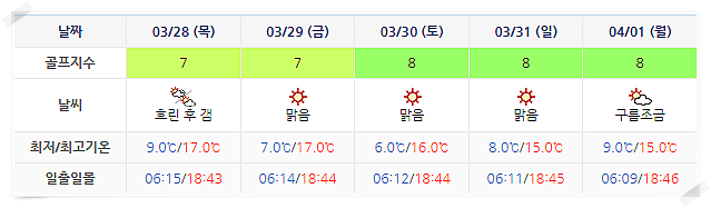 파인밸리CC 날씨 정보 (실시간 정보 이곳 클릭!) 0325