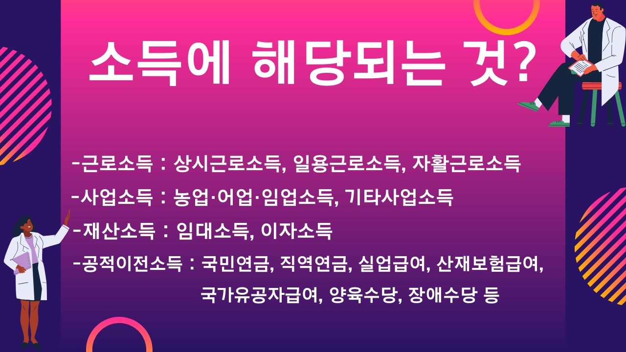 광주 긴급생계비지원 생계지원비 광주상생카드 자금 사용처