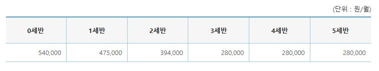 미혼부 출생신고 한부모가정 지원금