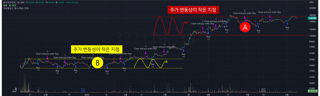 트레이딩뷰 투자 전략 만들때 승률 높이는 조건 지정 방법