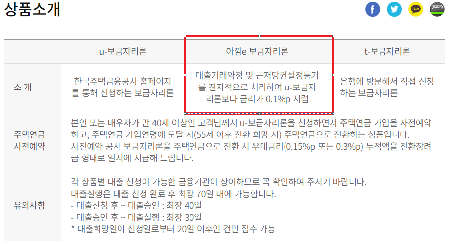 [경매연구회] 경매대출 | 경락잔금대출, 디딤돌대출, 보금자리론 10