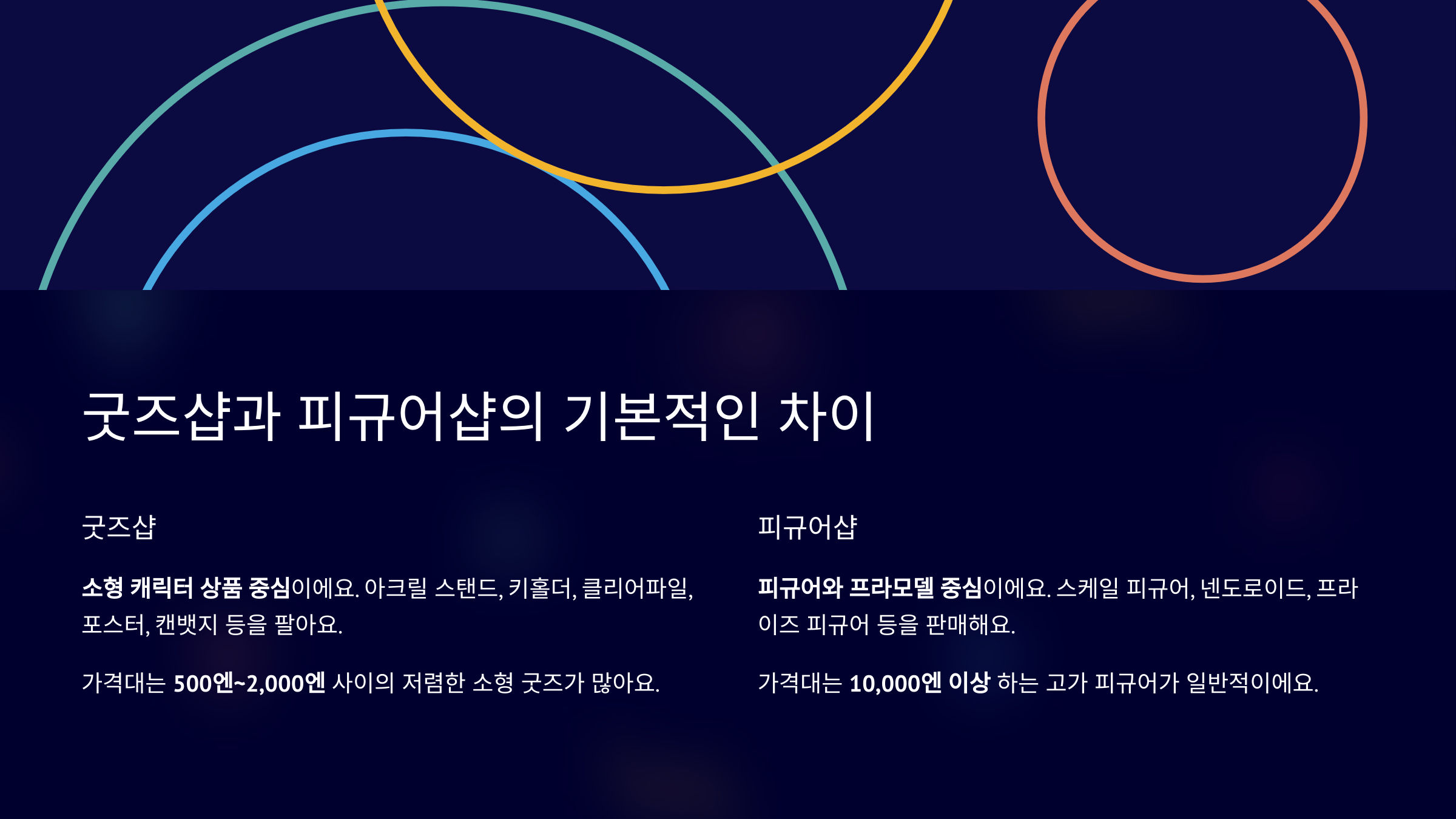 굿즈샵과 피규어샵의 기본적인 차이