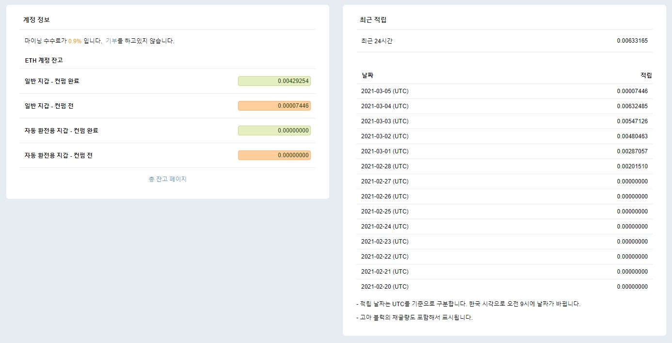  이더리움 채굴 채산성 살짝 알아보기(왜 채굴을 해야 하는가)