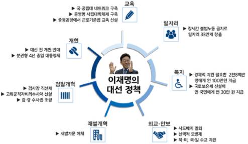 이재명-대선공약