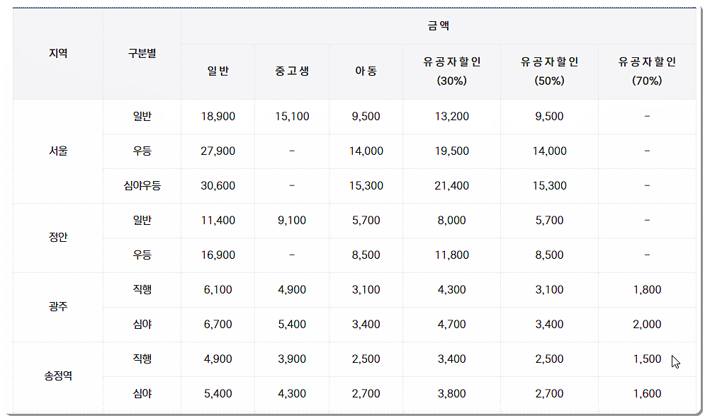 영광군 시외버스 요금표