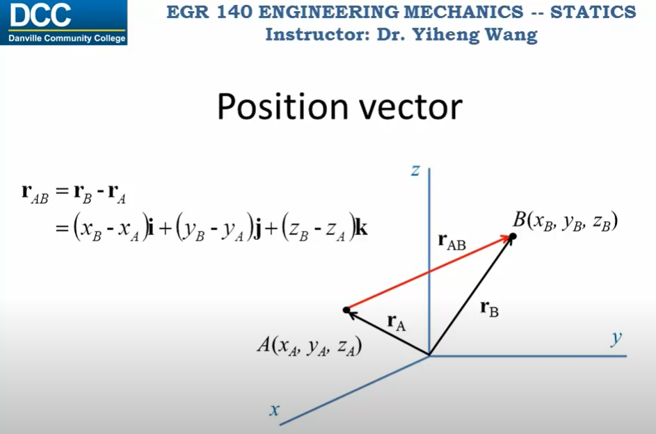 Chap2 Force Vectors - Kevin's Codex