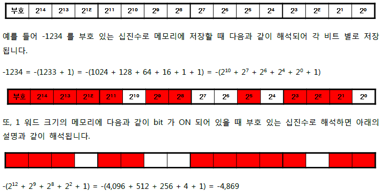 4장. 데이터와 프로그램 - 2) 수치 데이터의 표현 및 해석 4장. 데이터와 프로그램 - 2) 수치 데이터의 표현 및 해석