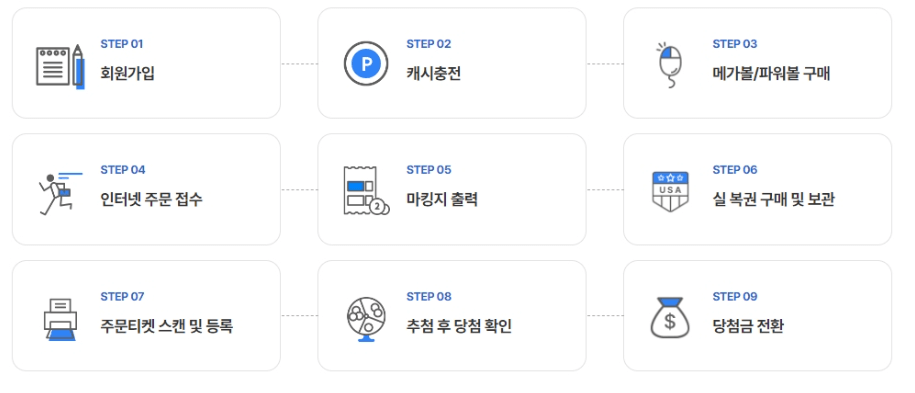 미국로또구매 사이트 파워로또코리아