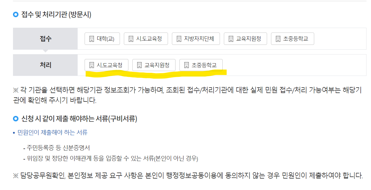 정부 24 접수 및 처리기관 방문시 첩수 가능한 곳과 처리 기관에 대한 정보&#44; 같이 신청할 때 필요한 구비서류