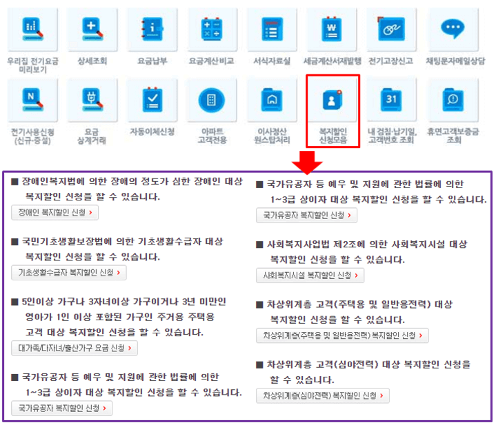  한전 전기요금 할인 혜택(주택용 복지할인 요금제)