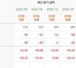 두산로보틱스 주가전망 목표주가 배당금