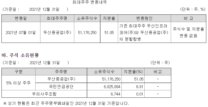 두산밥캣 주주현황
