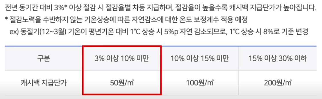 캐시백 지급기준