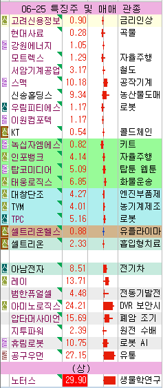아남전자 이미지